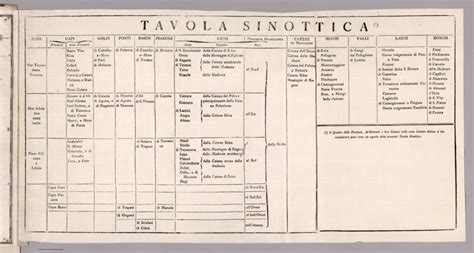 Tavola sinottica delle competenze di un Tecnico Informatico nel settore automotive