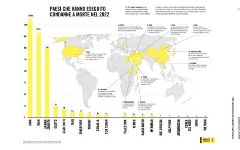 Grafico sull'incidenza del crimine organizzato in aree disagiate