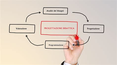Progettazione estetica di cerchi