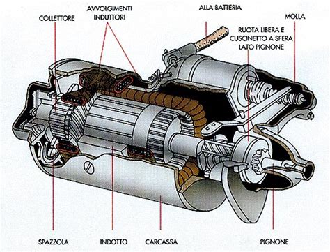 Infografica: cause comuni di difficoltà di avviamento del motore