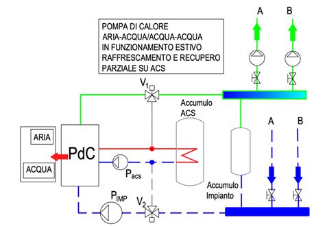 Diagramma schematico pompa alta pressione