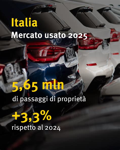 Infografica sulla crescita del mercato auto usate in Italia