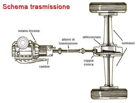 Schema di trasmissione con assali passanti in un veicolo multi-assiale