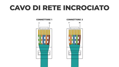 Schema di connessione del cavo ad Y in un'imbarcazione