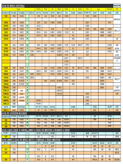 Tabella comparativa di cerchioni per diverse applicazioni Caterpillar