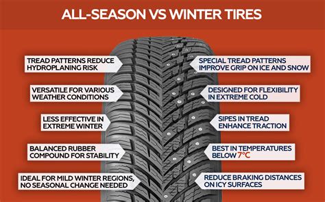 All-season tire technology diagram