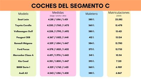 Confronto modelli segmento C