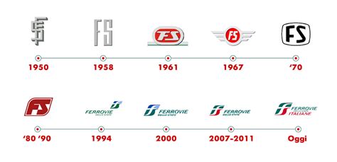 Evoluzione del logo GTI