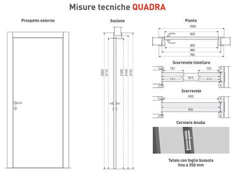 Sezione di una porta tagliafuoco con guarnizioni
