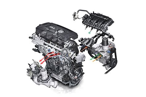 Motore VW 1.4 TSI schema