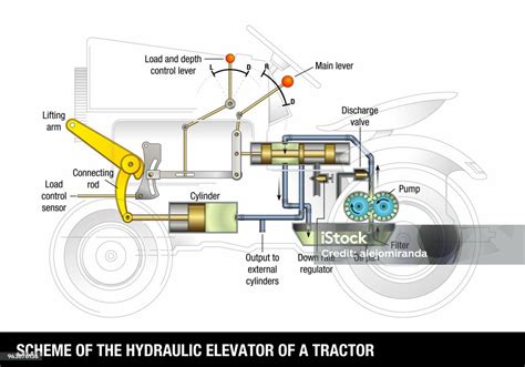 Diagramma sistema idraulico trattore