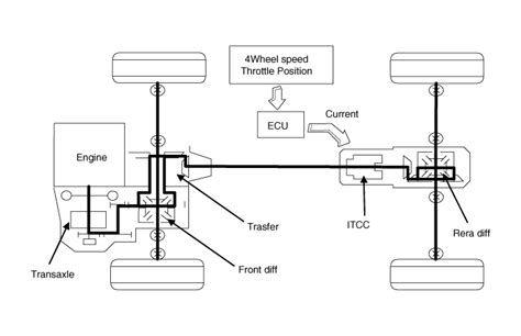 Hyundai Tucson 4WD system diagram