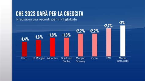 Grafico sull'affidabilità creditizia delle aziende di servizi