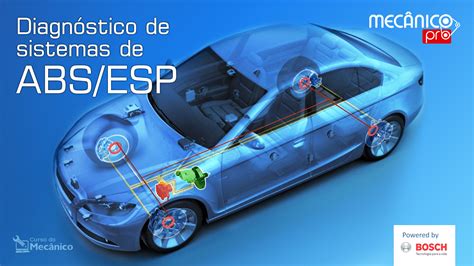 Funzionamento ESP e ABS