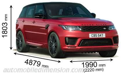 Confronto dimensioni Range Rover Sport precedenti e attuali