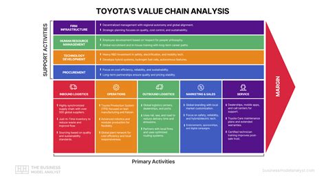 Mappatura della catena del valore automobilistica globale