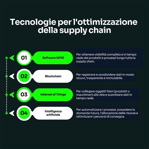 Modello di ottimizzazione della supply chain