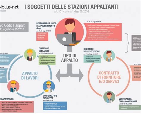 Infografica: Vantaggi per i professionisti dell'autoriparazione