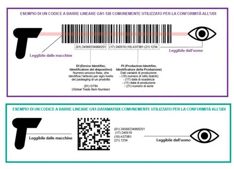 identificazione codice ricambio