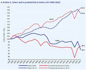 Grafico comparativo dei salari minimi internazionali
