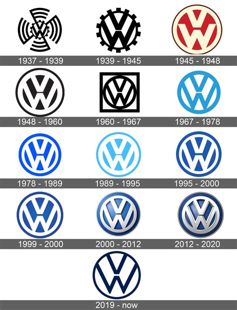 Volkswagen logo and music notes