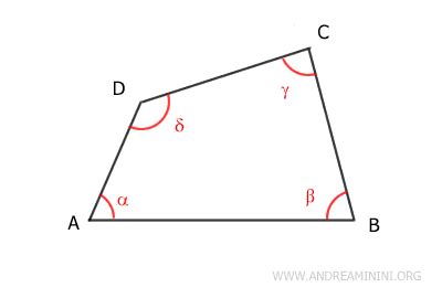 Viste di una sospensione a quadrilatero, con indicazione dell'angolo di caster e dei bracci a terra longitudinali