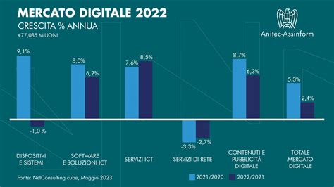 Tendenza di crescita del mercato SUV