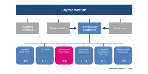 Schema della custodia con indicazione dei materiali TPU e PC e strato anti-ingiallimento