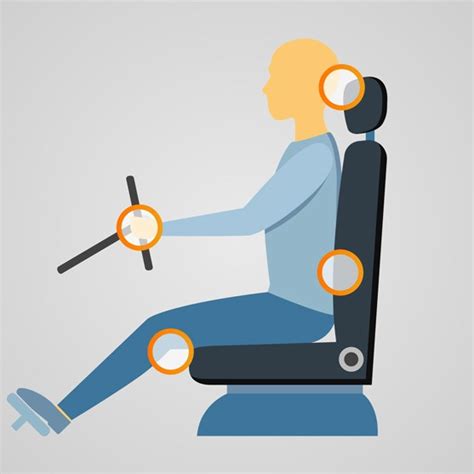 Ergonomia del sedile auto