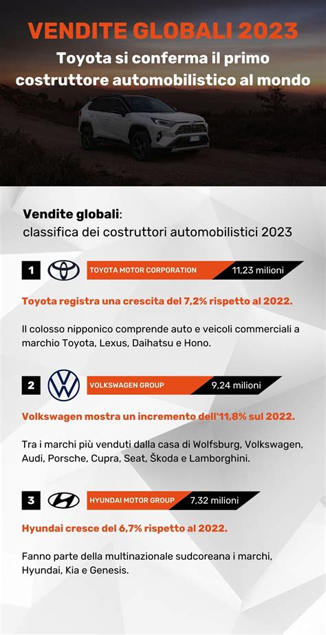 Grafico vendite globali Toyota Corolla