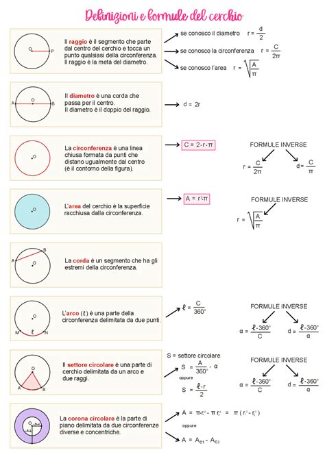 Schema dei parametri del cerchio