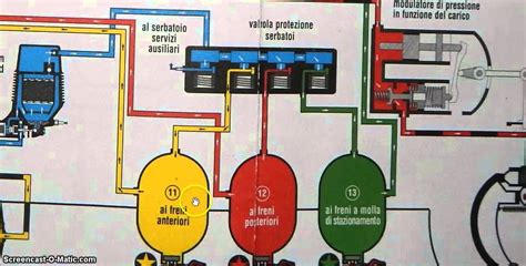 Schema di un servodistributore pneumatico