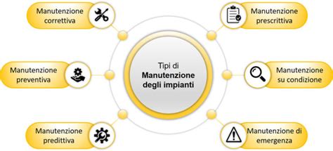 Vantaggi dei piani di manutenzione programmata
