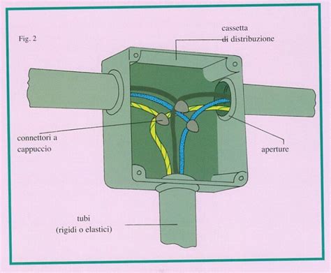 Scatola di derivazione in un vano motore di un'automobile