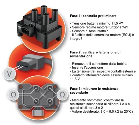 Controllo qualità bobine di accensione