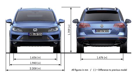 Dimensioni Volkswagen Touareg