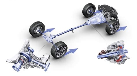 Schema di funzionamento della trazione Audi quattro