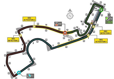 Infografica sulla frenata del circuito di Sochi