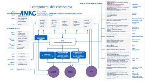 Schema della piattaforma N3 di Kia