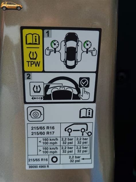 Etichetta pressione pneumatici Dacia