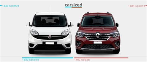 Renault Kangoo e Fiat Doblò fianco a fianco