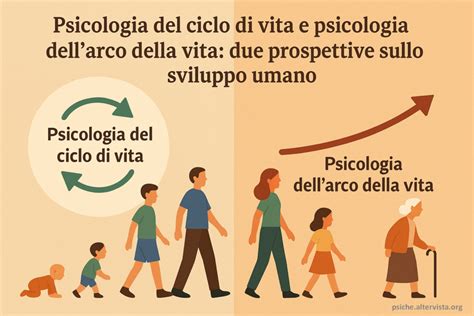 Infografica: Ciclo di vita di un motore alimentato a GPL e punti critici