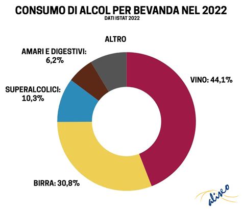 Tavola comparativa: Consumo di vino e birra in Italia