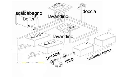 schema impianto idrico camper con boiler e doccia