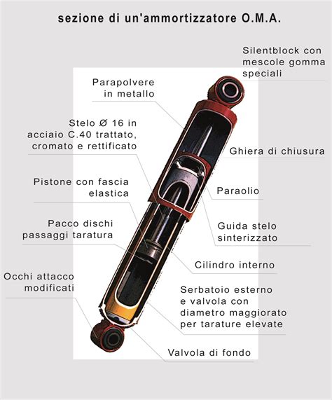 Sezione trasversale di un ammortizzatore automobilistico