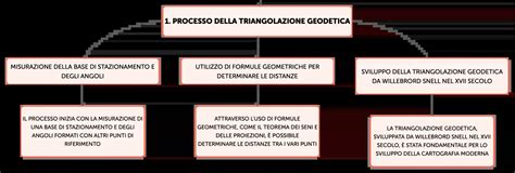 Diagramma della triangolazione del desiderio amoroso