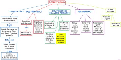 Mappa delle influenze letterarie tra Italia e America Latina