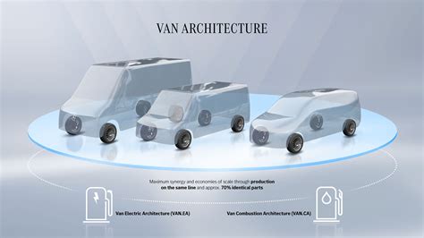 Architettura modulare VAN.EA con evidenziate le batterie e i motori elettrici