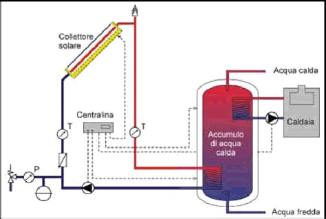 Schema costruttivo di un tergicristallo