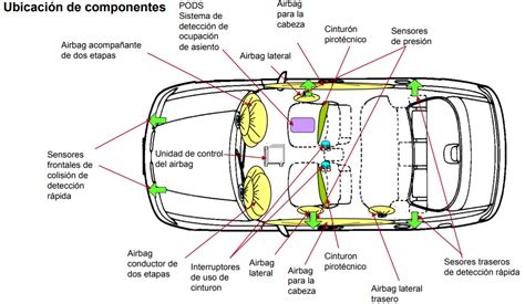 Schema del sistema airbag di un'auto
